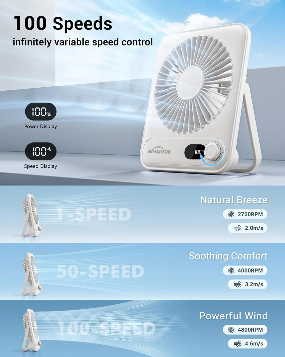 Desk Fan Portable Fan Rechargeable 2000Mah Personal Fan, Silent Small Table Fan Travel Fan for Sleeping with Display & 100-Speed, Desktop Fan for Bedroom Office Camping-White